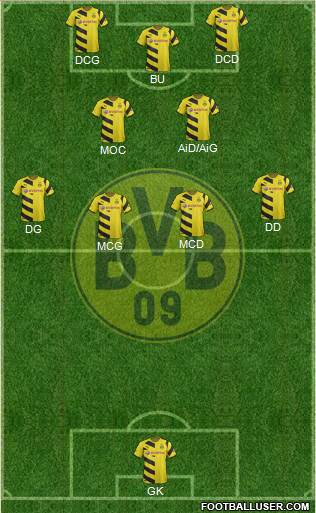 Borussia Dortmund Formation 2015