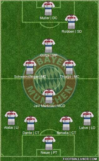 FC Bayern München Formation 2015