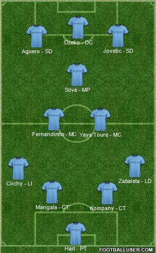 Manchester City Formation 2015