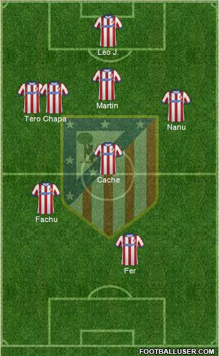 Atlético Madrid B Formation 2015