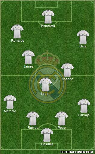 Real Madrid C.F. Formation 2015