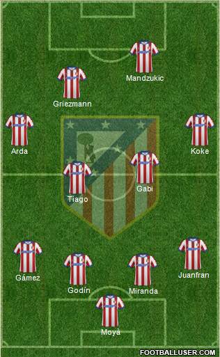C. Atlético Madrid S.A.D. Formation 2015