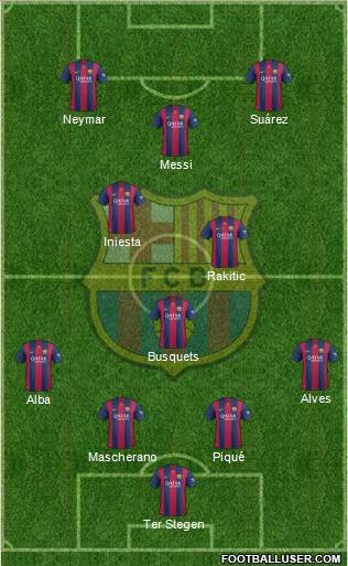 F.C. Barcelona Formation 2015