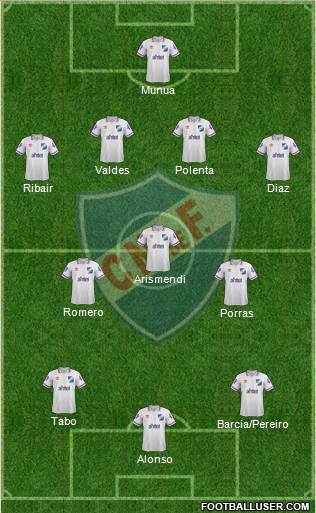 Club Nacional de Football Formation 2015