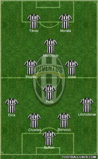 Juventus Formation 2015