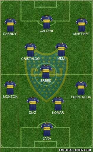 Boca Juniors Formation 2015