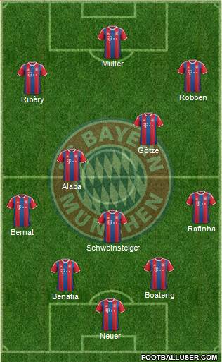 FC Bayern München Formation 2015