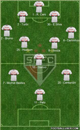 São Paulo FC Formation 2015