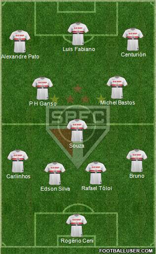 São Paulo FC Formation 2015
