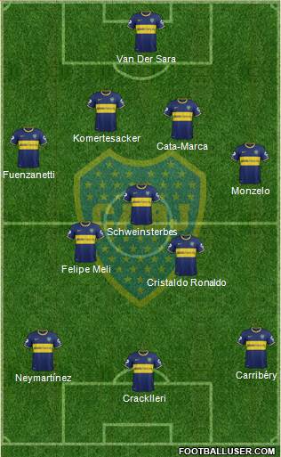 Boca Juniors Formation 2015