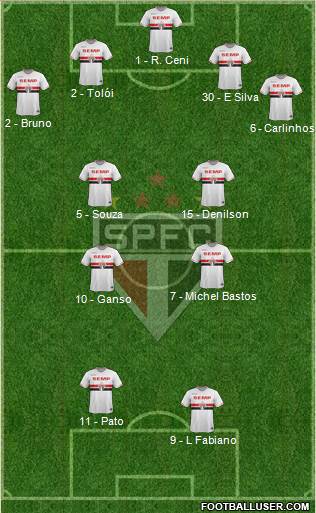 São Paulo FC Formation 2015