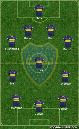 Boca Juniors Formation 2015