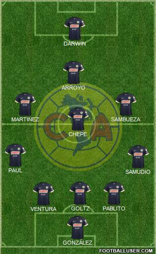 Club de Fútbol América Formation 2015
