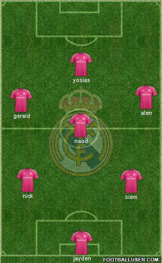 Real Madrid C.F. Formation 2015