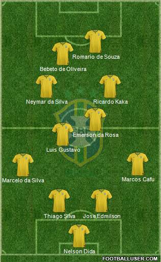 Brazil Formation 2015