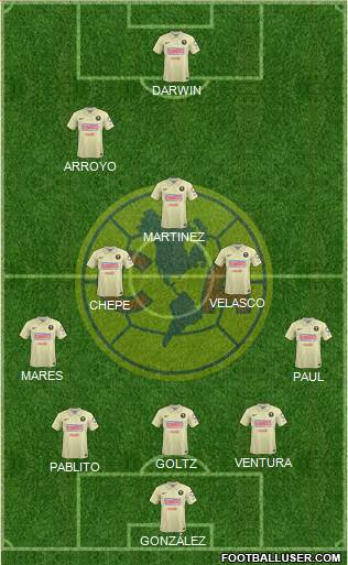 Club de Fútbol América Formation 2015