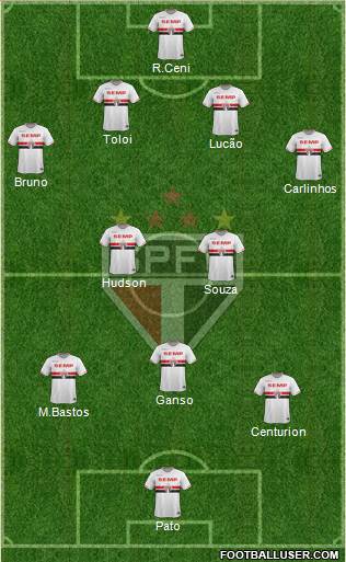 São Paulo FC Formation 2015