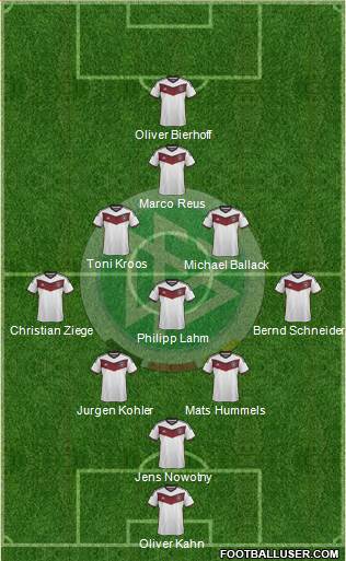 Germany Formation 2015