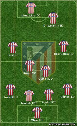 C. Atlético Madrid S.A.D. Formation 2015