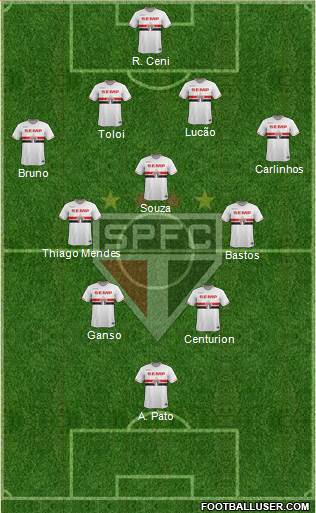 São Paulo FC Formation 2015