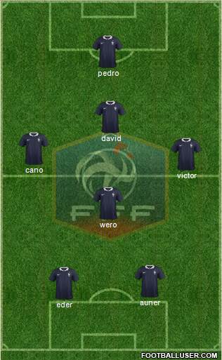 France Formation 2015