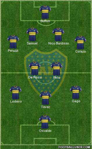 Boca Juniors Formation 2015