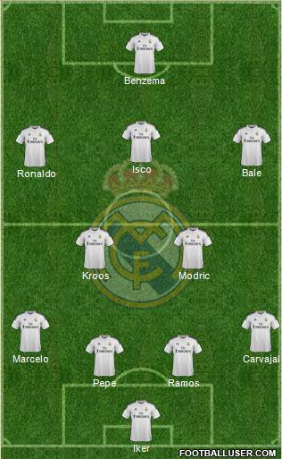Real Madrid C.F. Formation 2015