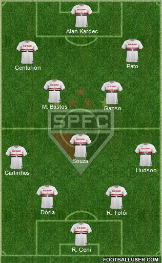 São Paulo FC Formation 2015