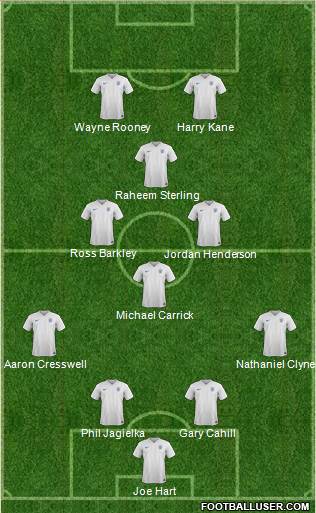 England Formation 2015