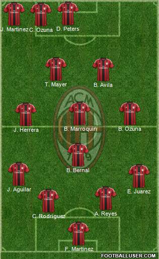 A.C. Milan Formation 2015