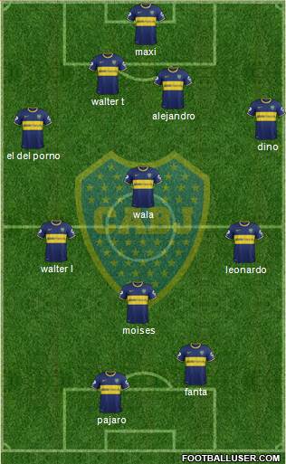 Boca Juniors Formation 2015