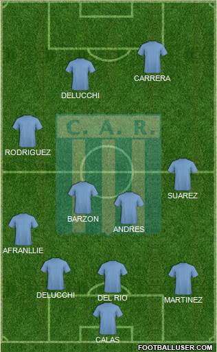 Racing de Córdoba Formation 2015