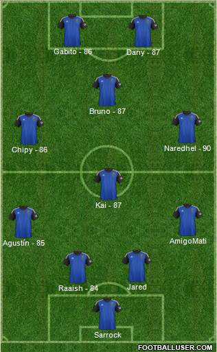 San Jose Earthquakes Formation 2015