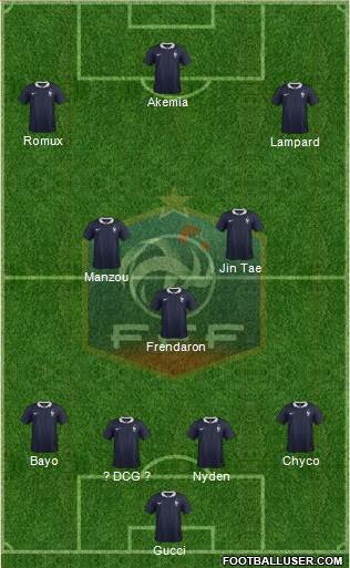 France Formation 2015