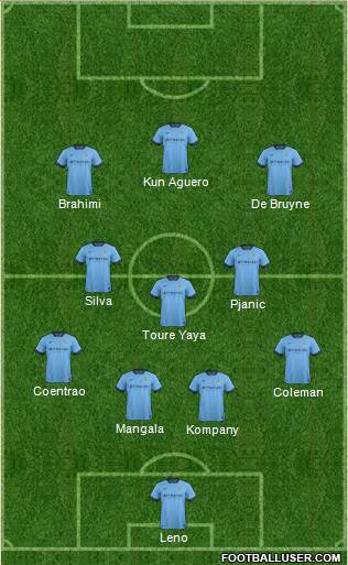Manchester City Formation 2015