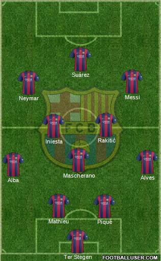 F.C. Barcelona Formation 2015