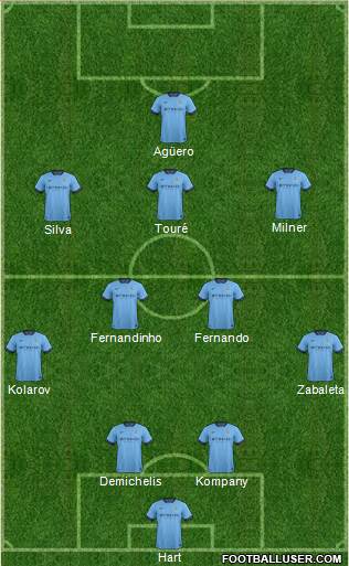 Manchester City Formation 2015