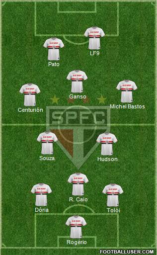 São Paulo FC Formation 2015