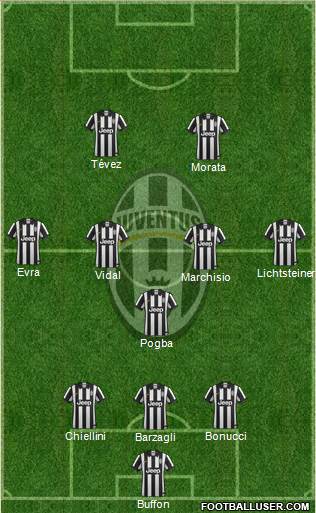 Juventus Formation 2015