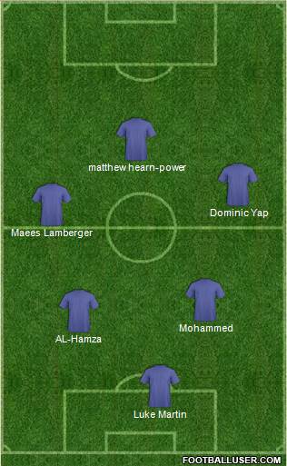 Cardiff City Formation 2015