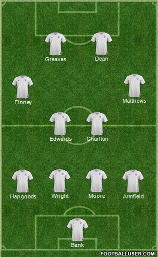 England Formation 2015
