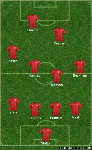 England Formation 2015