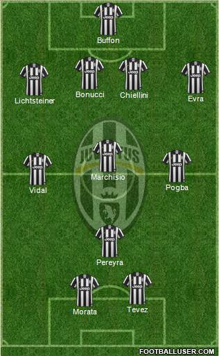 Juventus Formation 2015