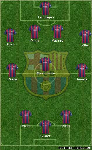 F.C. Barcelona Formation 2015