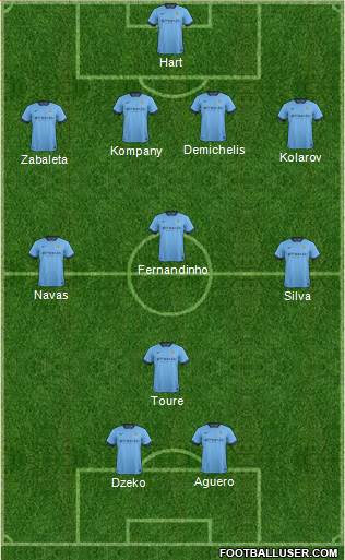 Manchester City Formation 2015