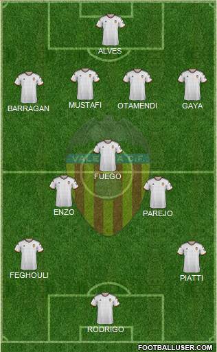 Valencia C.F., S.A.D. Formation 2015