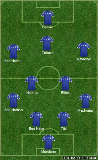 Israel Formation 2015