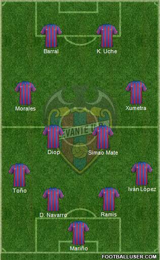 Levante U.D., S.A.D. Formation 2015