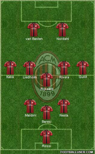 A.C. Milan Formation 2015