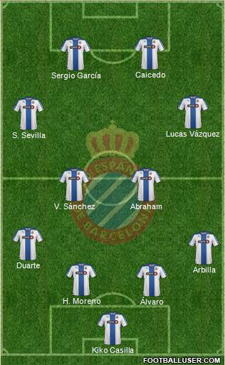 R.C.D. Espanyol de Barcelona S.A.D. Formation 2015